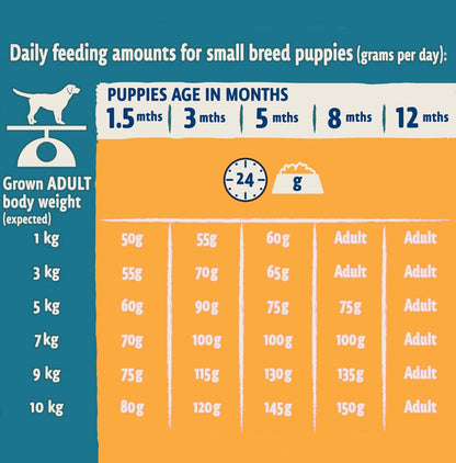 Purina beta puppy small breed chicken 2kg feeding guide