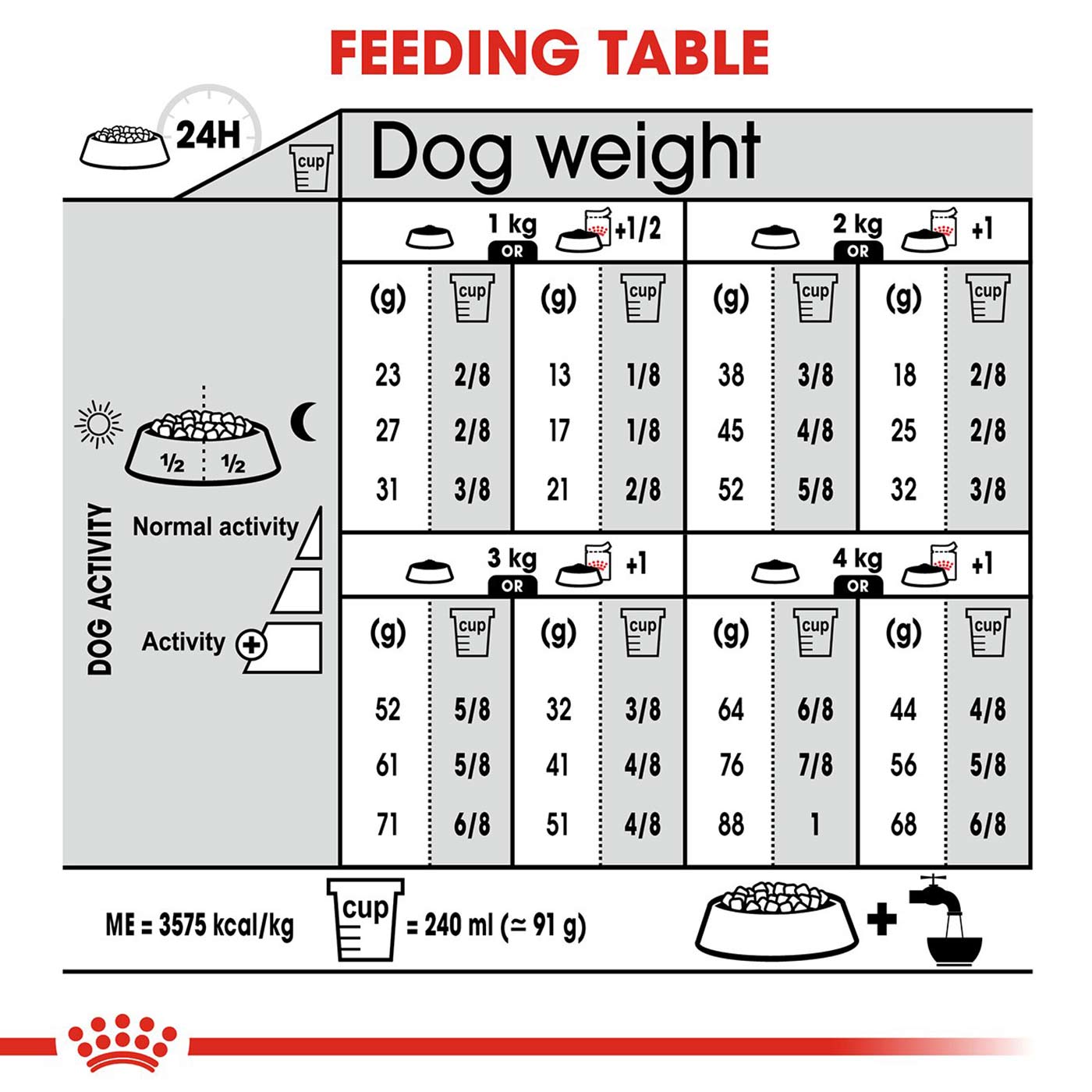 Royal Canin Extra Small Adult Sterilised Care Dog Food