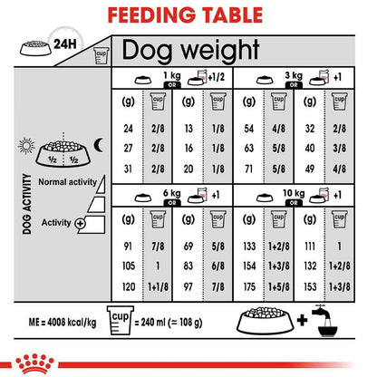 Royal Canin Mini Adult Derma Comfort Dog Food