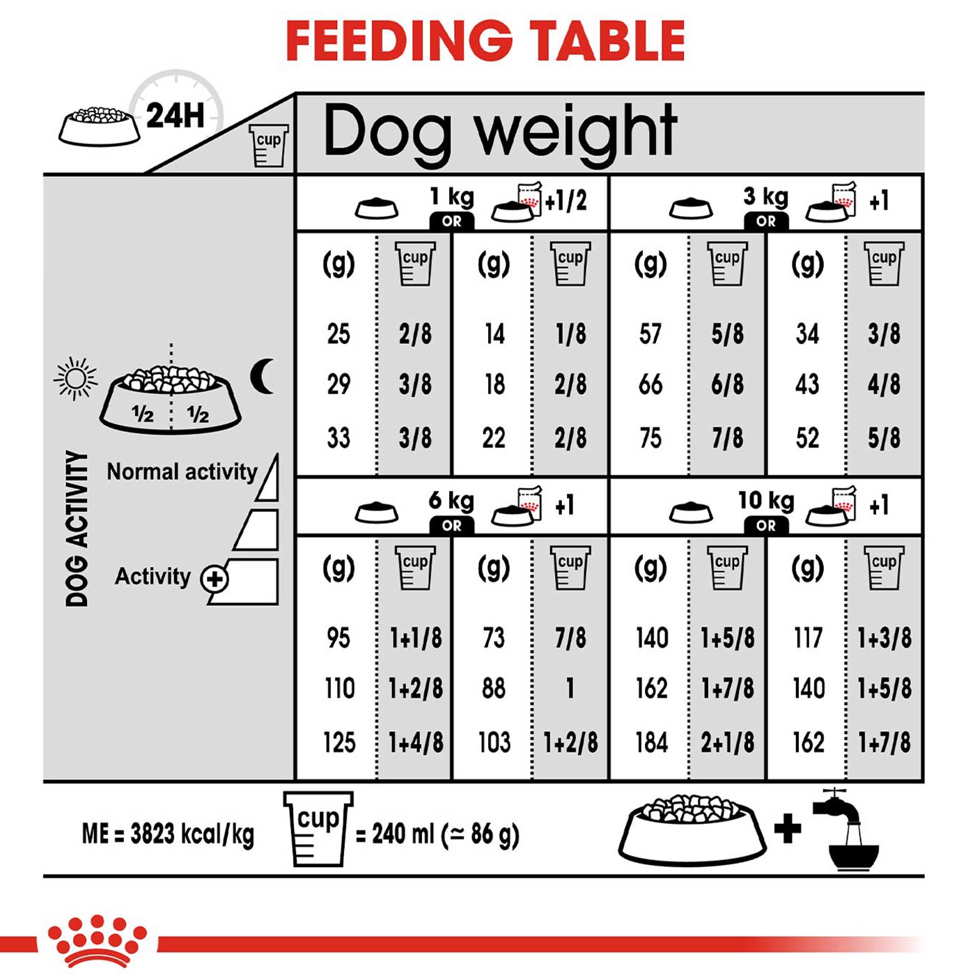 Royal Canin Mini Adult Urinary Care Dog Food