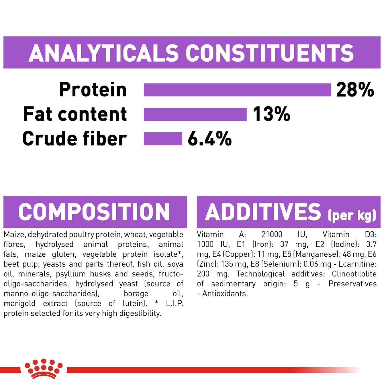 Medium sterilised hot sale royal canin
